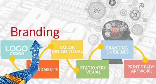 Branding design Outsourcing web promotion, Branding design